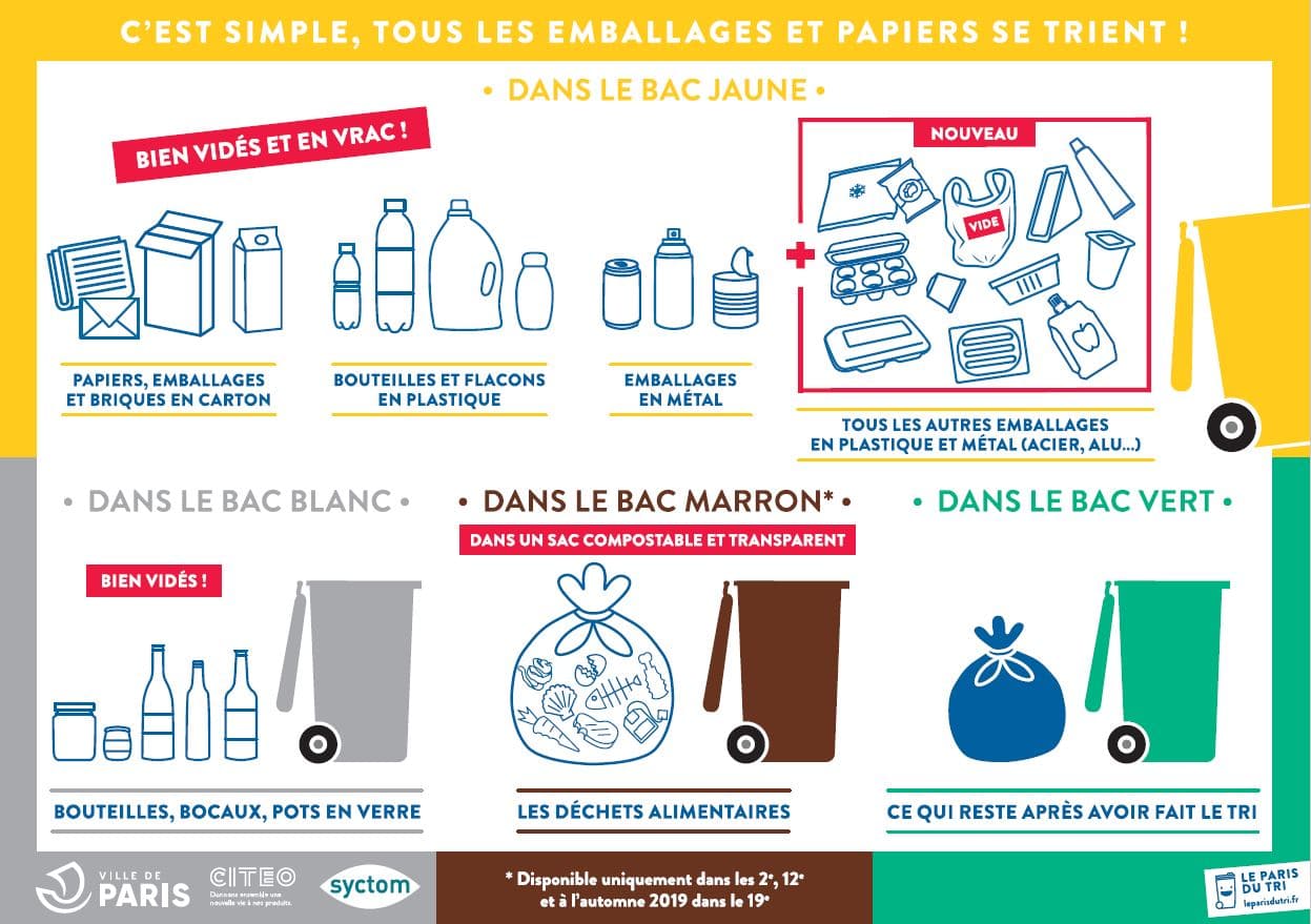 En 2012, Eco-Emballages teste le recyclage de tous les emballages